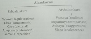 Alamkara Alamkara